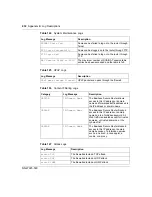 Preview for 432 page of Nortel BSR252 Configuration - Basics