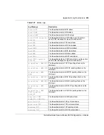 Preview for 433 page of Nortel BSR252 Configuration - Basics