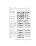 Preview for 435 page of Nortel BSR252 Configuration - Basics