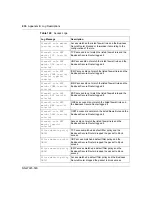 Preview for 436 page of Nortel BSR252 Configuration - Basics