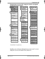 Preview for 55 page of Nortel Companion MICS-XC Installation Manual