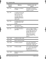 Preview for 102 page of Nortel Companion MICS-XC Installation Manual