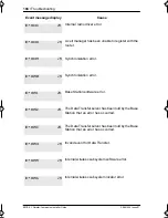 Preview for 110 page of Nortel Companion MICS-XC Installation Manual