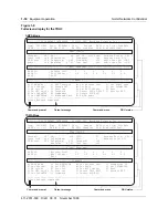 Preview for 44 page of Nortel DualMode 800 Maintenance Manual