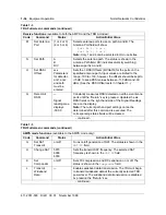 Preview for 48 page of Nortel DualMode 800 Maintenance Manual