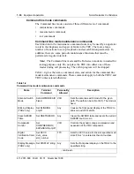 Preview for 50 page of Nortel DualMode 800 Maintenance Manual