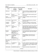 Preview for 51 page of Nortel DualMode 800 Maintenance Manual