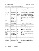 Preview for 52 page of Nortel DualMode 800 Maintenance Manual