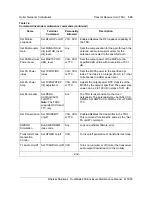 Preview for 53 page of Nortel DualMode 800 Maintenance Manual