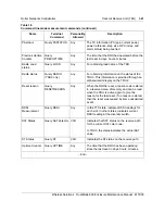 Preview for 55 page of Nortel DualMode 800 Maintenance Manual