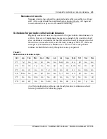 Preview for 71 page of Nortel DualMode 800 Maintenance Manual