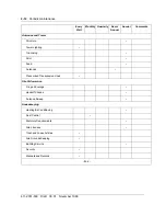 Preview for 74 page of Nortel DualMode 800 Maintenance Manual