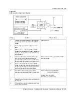 Preview for 103 page of Nortel DualMode 800 Maintenance Manual