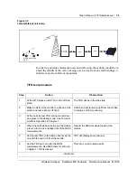 Preview for 111 page of Nortel DualMode 800 Maintenance Manual