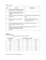 Preview for 166 page of Nortel DualMode 800 Maintenance Manual