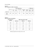 Preview for 172 page of Nortel DualMode 800 Maintenance Manual