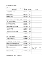 Preview for 192 page of Nortel DualMode 800 Maintenance Manual