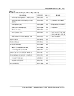 Preview for 193 page of Nortel DualMode 800 Maintenance Manual