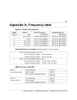 Preview for 201 page of Nortel DualMode 800 Maintenance Manual