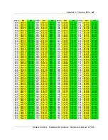 Preview for 205 page of Nortel DualMode 800 Maintenance Manual