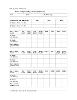 Preview for 210 page of Nortel DualMode 800 Maintenance Manual