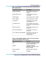 Preview for 36 page of Nortel M2018 Reference Manual