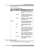 Preview for 54 page of Nortel M2018 Reference Manual