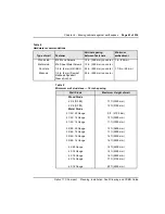 Preview for 82 page of Nortel Meridian Meridian 1 Planning, Installation And Operating Instructions