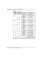 Preview for 387 page of Nortel Meridian Meridian 1 Planning, Installation And Operating Instructions