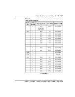 Preview for 396 page of Nortel Meridian Meridian 1 Planning, Installation And Operating Instructions