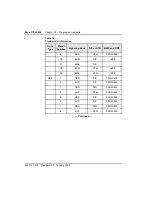 Preview for 397 page of Nortel Meridian Meridian 1 Planning, Installation And Operating Instructions