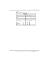 Preview for 406 page of Nortel Meridian Meridian 1 Planning, Installation And Operating Instructions