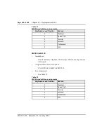 Preview for 409 page of Nortel Meridian Meridian 1 Planning, Installation And Operating Instructions