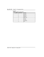 Preview for 411 page of Nortel Meridian Meridian 1 Planning, Installation And Operating Instructions