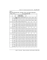 Preview for 424 page of Nortel Meridian Meridian 1 Planning, Installation And Operating Instructions