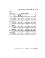 Preview for 432 page of Nortel Meridian Meridian 1 Planning, Installation And Operating Instructions