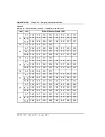 Preview for 441 page of Nortel Meridian Meridian 1 Planning, Installation And Operating Instructions