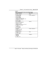 Preview for 480 page of Nortel Meridian Meridian 1 Planning, Installation And Operating Instructions