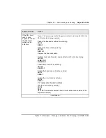 Preview for 520 page of Nortel Meridian Meridian 1 Planning, Installation And Operating Instructions