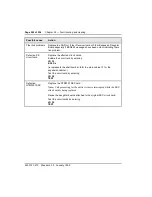 Preview for 521 page of Nortel Meridian Meridian 1 Planning, Installation And Operating Instructions