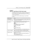 Preview for 534 page of Nortel Meridian Meridian 1 Planning, Installation And Operating Instructions