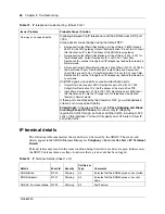 Preview for 96 page of Nortel SRG50 Configuration Manual