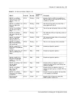 Preview for 97 page of Nortel SRG50 Configuration Manual