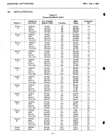 Preview for 24 page of Northcom 1A3 Installation And Maintenance Manual