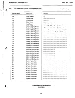 Preview for 33 page of Northcom 1A3 Installation And Maintenance Manual