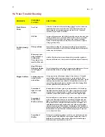 Preview for 27 page of Northern Lights Cedar Tub Care Manual