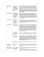 Preview for 28 page of Northern Lights Cedar Tub Care Manual