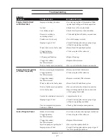 Preview for 29 page of Northern Lights M20CRW3 Operator'S Manual