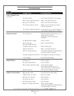 Preview for 30 page of Northern Lights M20CRW3 Operator'S Manual