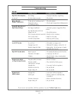 Preview for 31 page of Northern Lights M20CRW3 Operator'S Manual